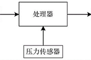 医疗用地垫智能消毒系统