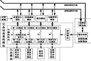 自修复无线应变传感网络系统及其实现方法