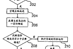 可避免光盘驱动器激光光外露的防护方法