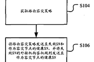网络容灾的方法与系统