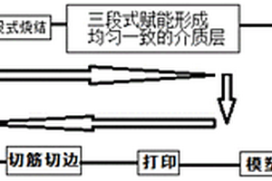 高压片式固体电解质钽电容器的制备方法