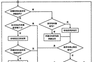 伸缩门自动纠偏装置及其方法