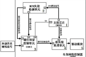 车身网络控制器跛行控制系统及其控制方法