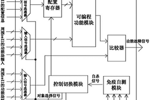 基于生物免疫机制的胚胎阵列故障诊断系统及诊断方法