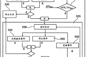 用于内燃机的电子控制装置和方法以及装置