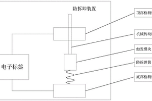 电子标签的防拆卸装置