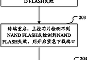 软件下载方法及终端
