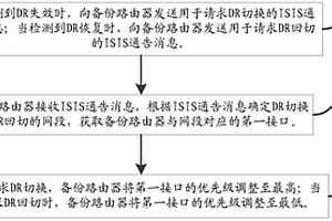 指定路由器切换方法、组播路由器及组播网络
