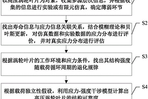基于多源层次信息更新与故障物理的可靠性预计方法