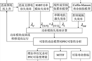 同相供电系统潮流控制器动态可靠性评估方法