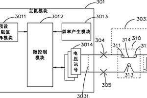 安全系统