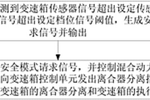 混合动力汽车及其安全控制方法和系统