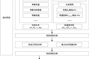 基于仿真建模和短时试验的IGBT间歇寿命试验方法