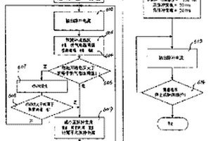 有维护功能的充电方法及其装置