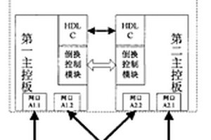 端到端以太网保护方法及采用该方法的通信装置