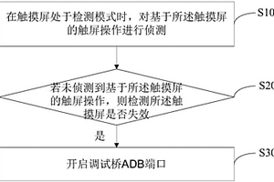 终端端口开启方法、终端及计算机可读存储介质
