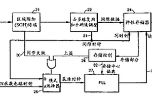 数字电信传输系统
