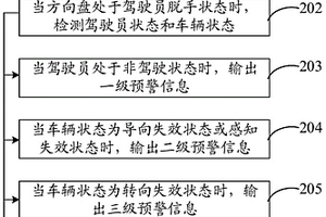 车辆预警方法及装置