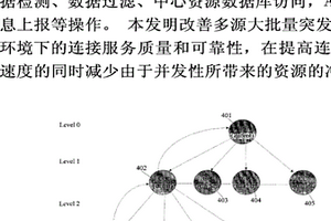 基于多AGENT协作的树形快速连接建立方法