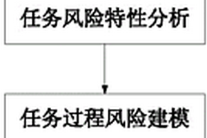 基于风险的多阶段任务航天器可靠性改进方法
