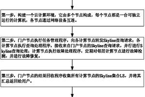 基于云计算环境的分布并行Skyline查询方法