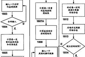 用于检测联网的诊断临床分析仪的近迫性分析故障的方法