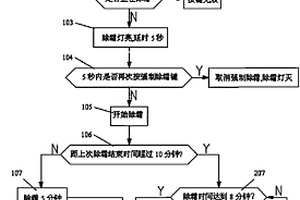 分体式热泵空调除霜控制方法