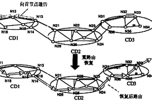 业务故障恢复方法及系统