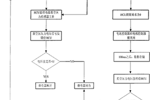 强混合动力汽车真空助力安全控制系统及控制方法