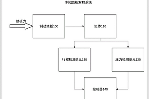 制动踏板解耦系统、车辆和控制方法
