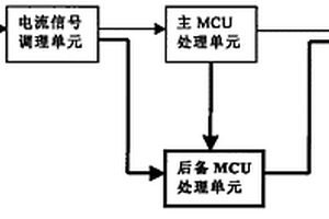具有过电流后备保护的断路器控制器及其保护方法
