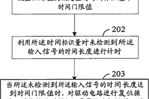 对触摸式输入装置的驱动电路进行复位的方法和装置