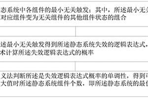 基于无关性覆盖模型的系统最佳冗余度计算方法