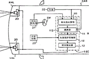 车辆用灯具照射方向控制系统