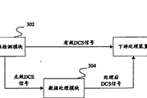 核电站DCS信号无效性处理方法及系统