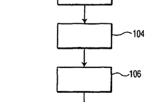密钥复制保护存储的数字自我擦除