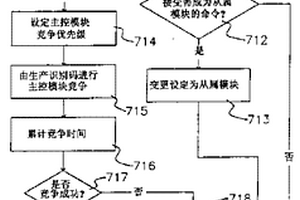 不间断电源模块并联控制方法及其系统