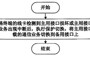 实现分布式保护的方法及无源光网络系统