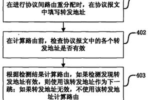 优化路由的方法及装置