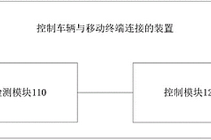 控制车辆与移动终端连接的方法、装置及车辆