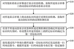 智能柜扫码验证方法、装置、计算机设备及存储介质