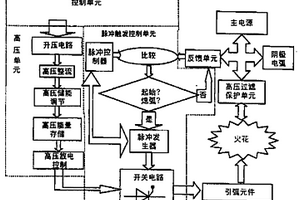真空电弧自动引弧方法及装置