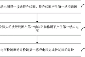 核电站反应堆控制棒寻址装置及方法
