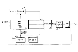 锁相环中用于备用恢复的方法和装置