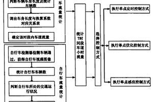 单个交叉口混合交通信号的控制方法