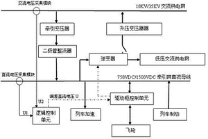 轨道交通再生制动能量综合回收利用装置及方法
