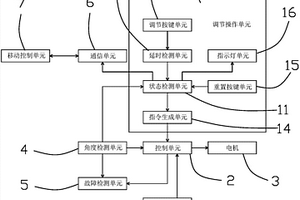 车灯高度调节系统