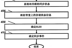 用于检测无线电链路中的失效和恢复的方法