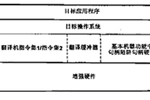 改进的微处理器