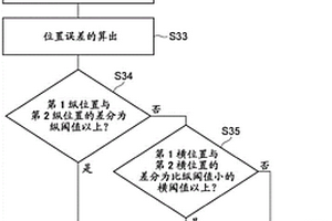 自动驻车系统